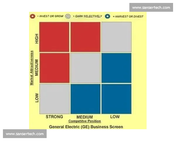 基于VS回合图的多维数据对比分析与决策洞察方法研究实践应用